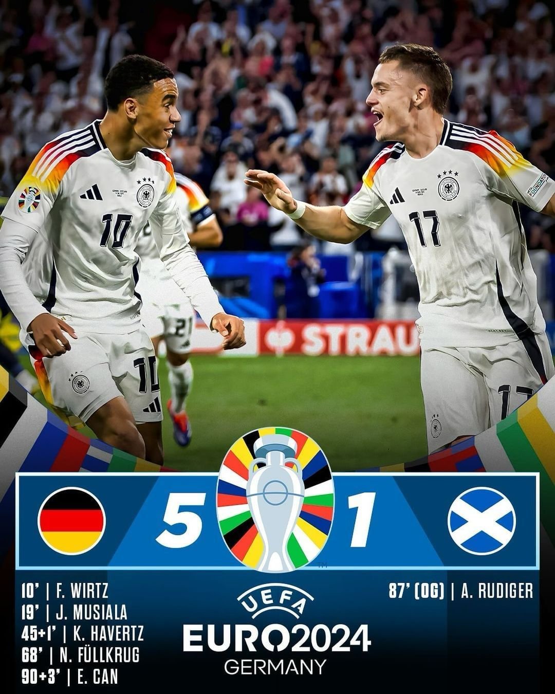 Jerman Berhasil Mengalahkan Di laga Pertama Euro 2024 dengan Skor Telak 5-1